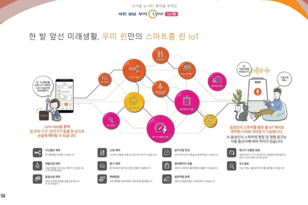 대전 성남 우미린 뉴시티 모델하우스 단지안내 06
